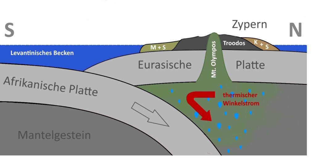 Geologisches Umfeld für den Uplift des Mt. Olympos